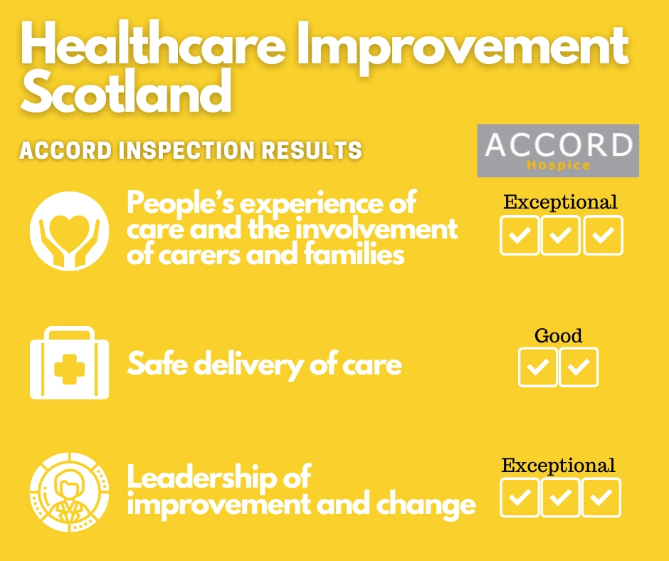 Healthcare Improvement Scotland